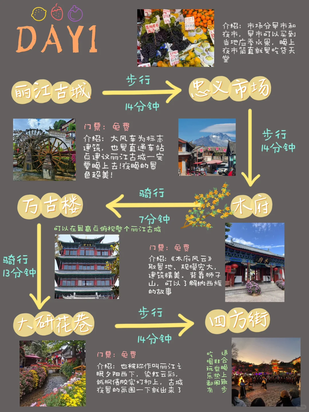 丽江📍旅游攻略📝三天两夜不绕路（五一版👭）