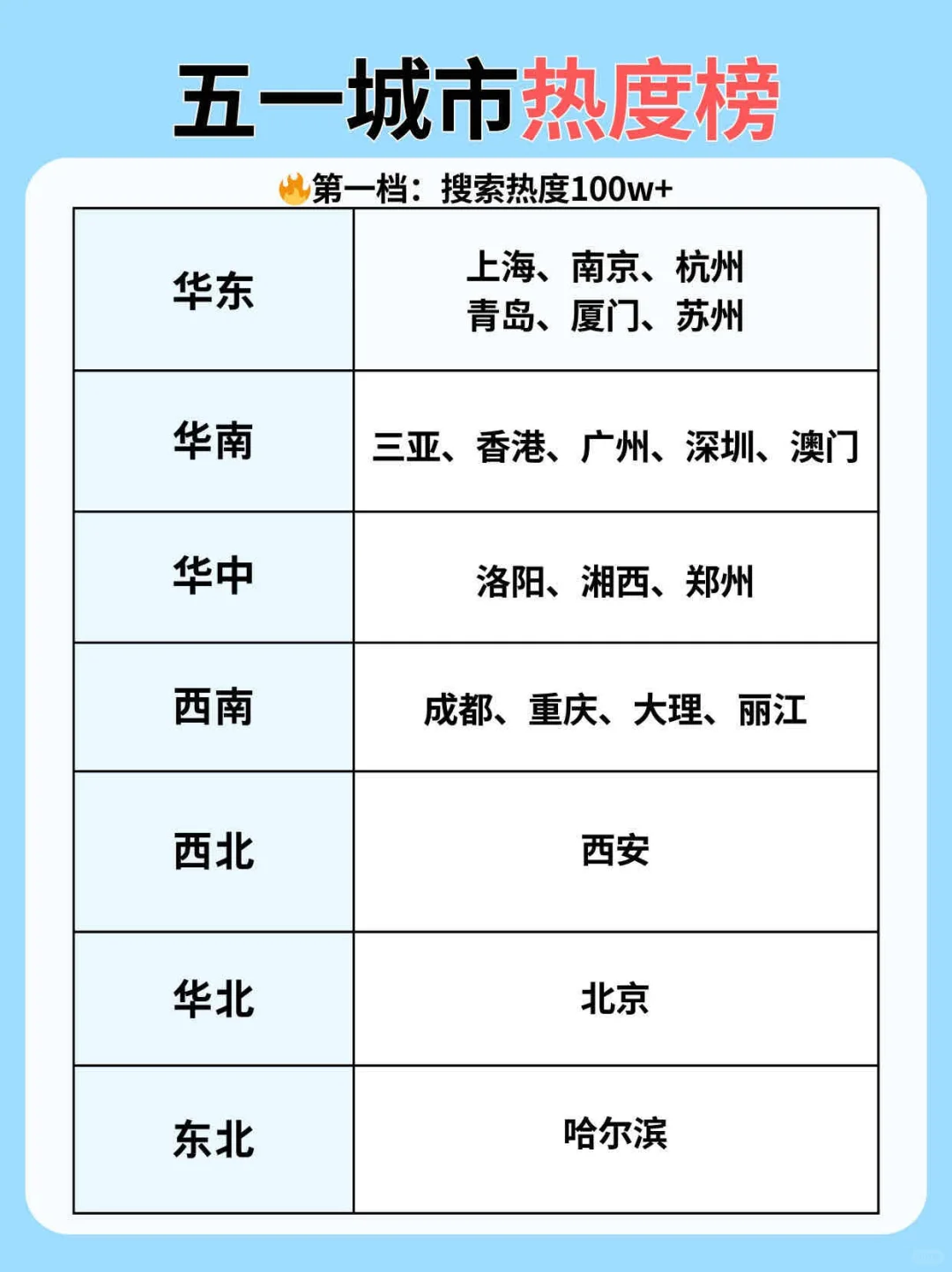 五一不知道去哪儿？上百+目的地排行速览！