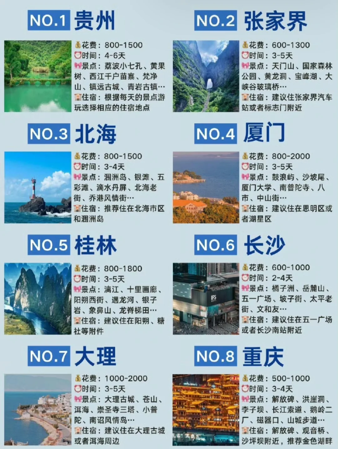 2025年国内十大热门旅游城市
