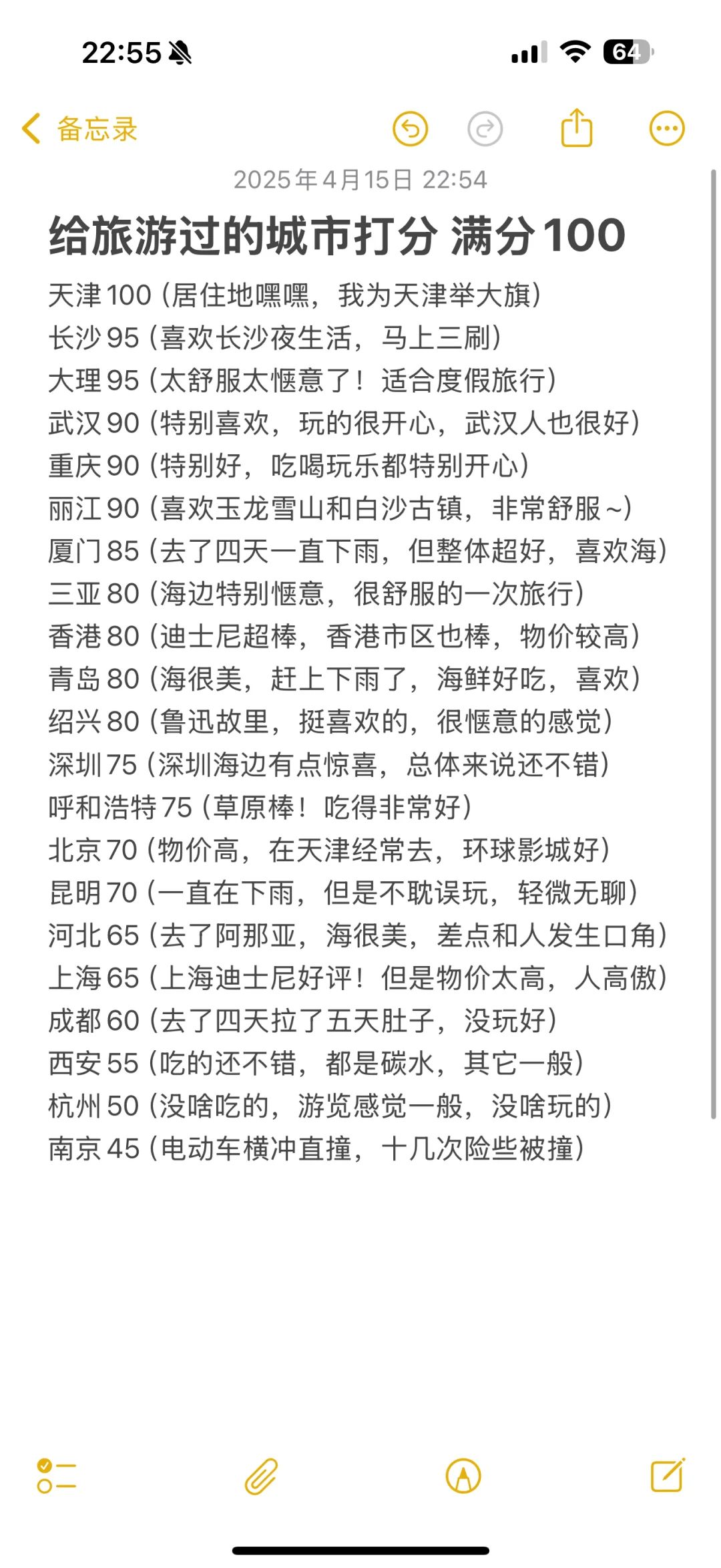 给旅游过的城市打分~