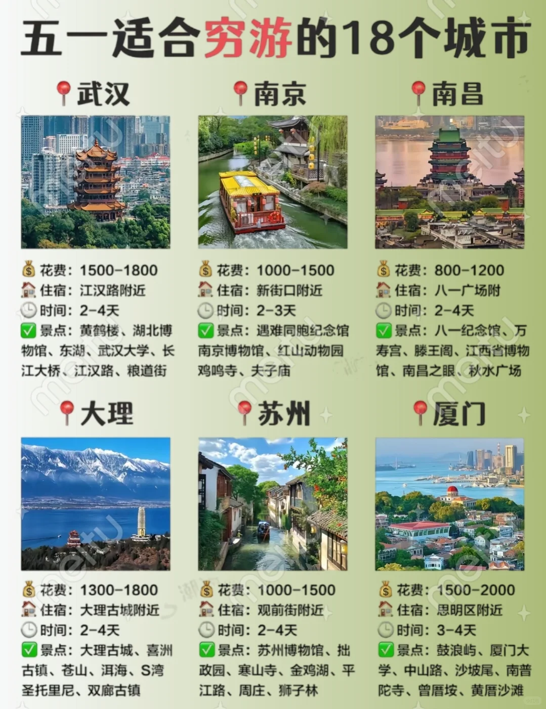 🚨五一旅游18个城市黑名单曝光！