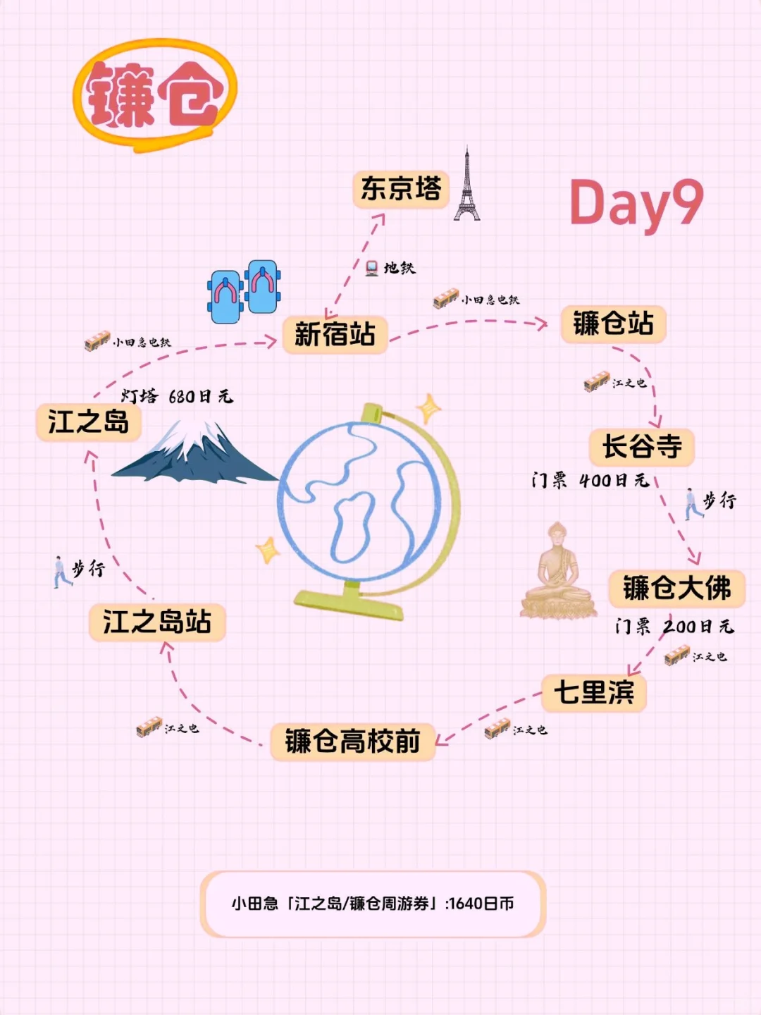 💖日本阪进东出超全攻略，赶紧抄作业🎈