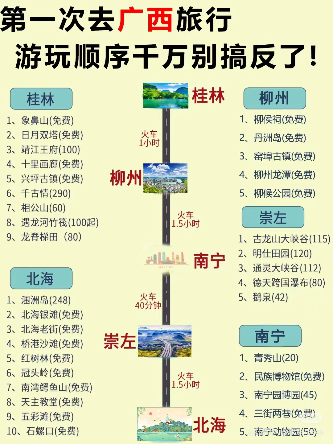 到广西旅游的搬来攻略，大家可以看看，比较齐