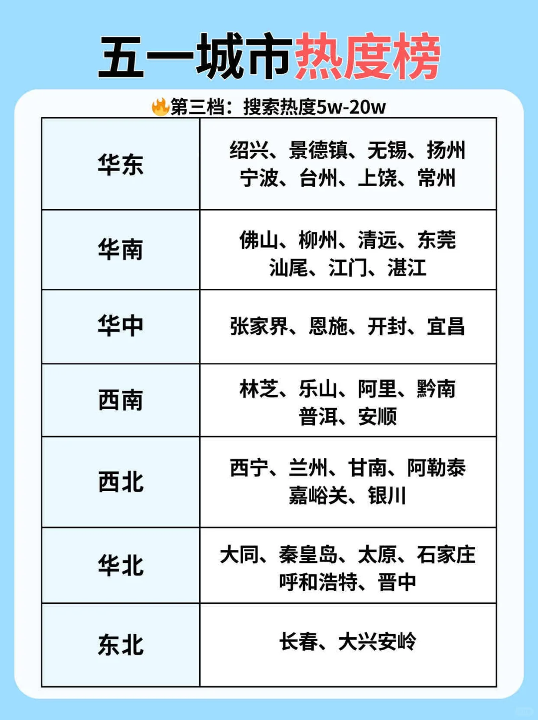 五一不知道去哪儿？上百+目的地排行速览！