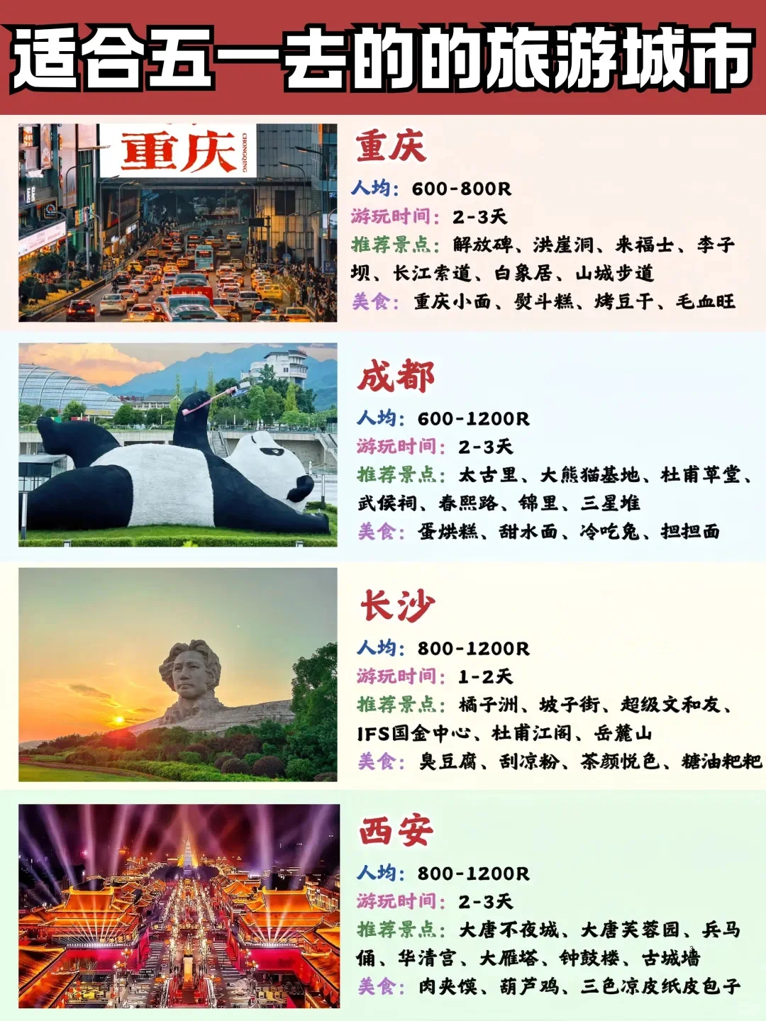 五一假期🔥适合穷游的16个城市来啦❗️ 🎉五