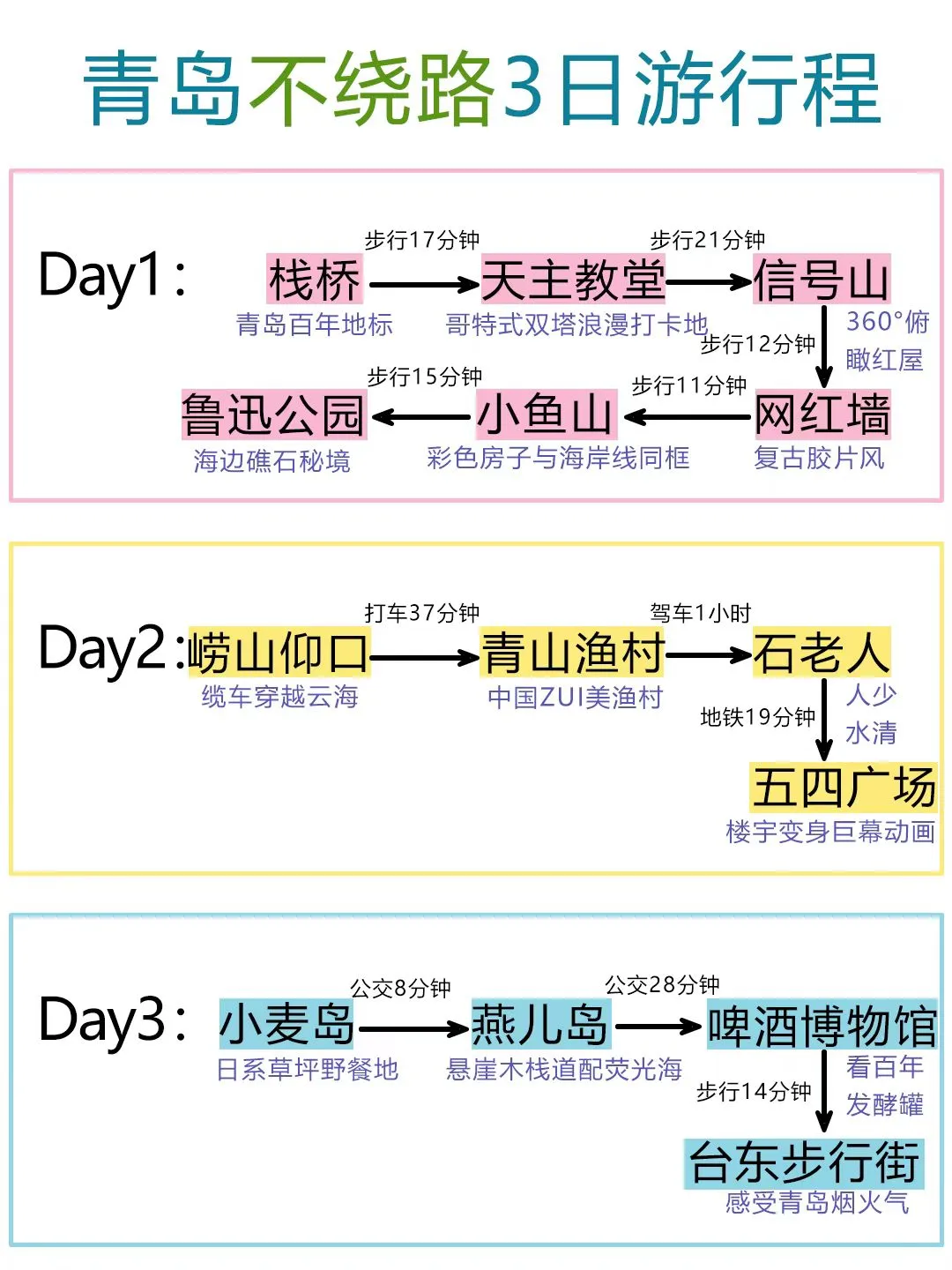 五一来青岛的宝子注意了，一定要提前看‼