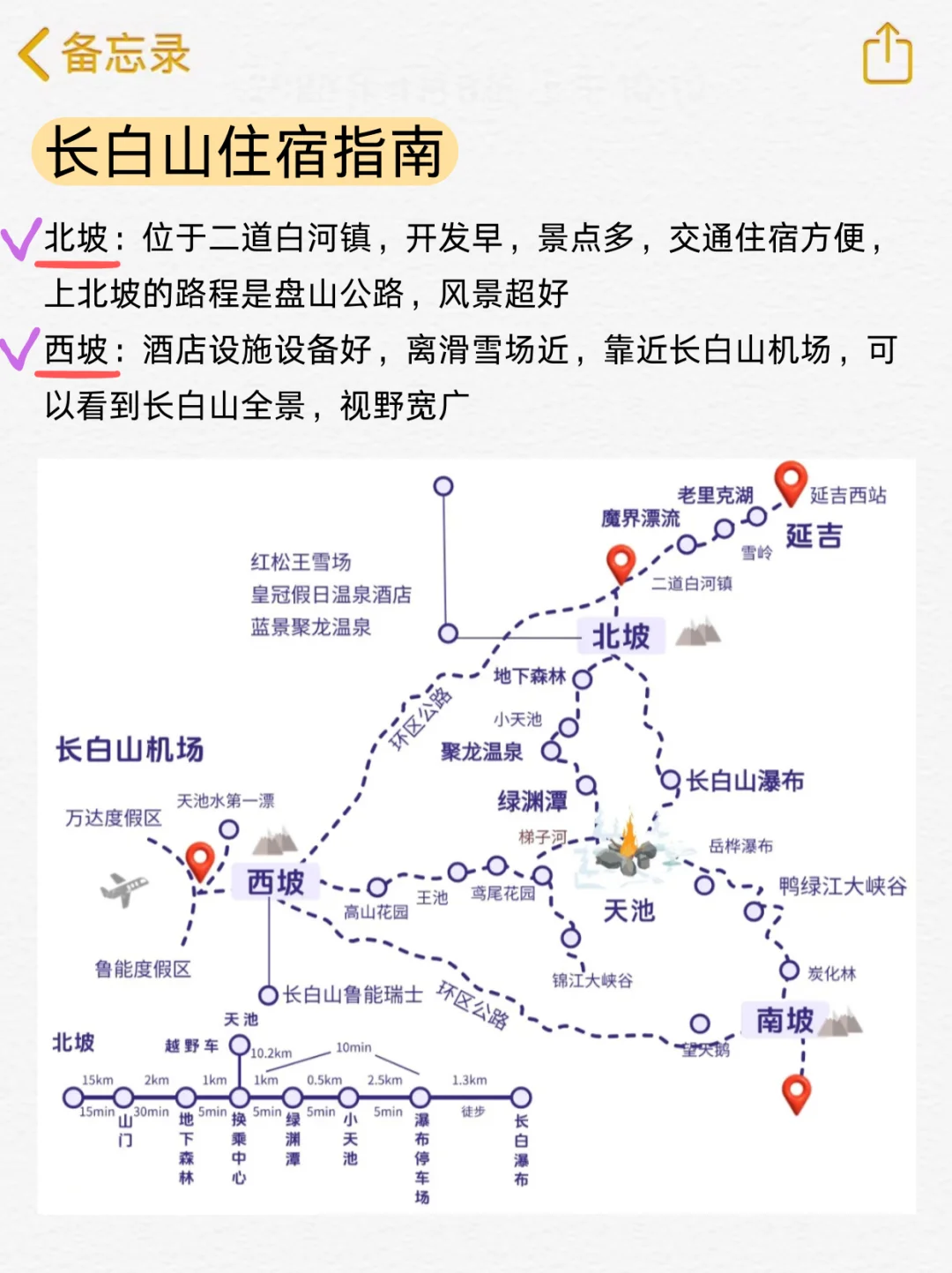 4.22|长白山回来了，能帮一个是一个.....