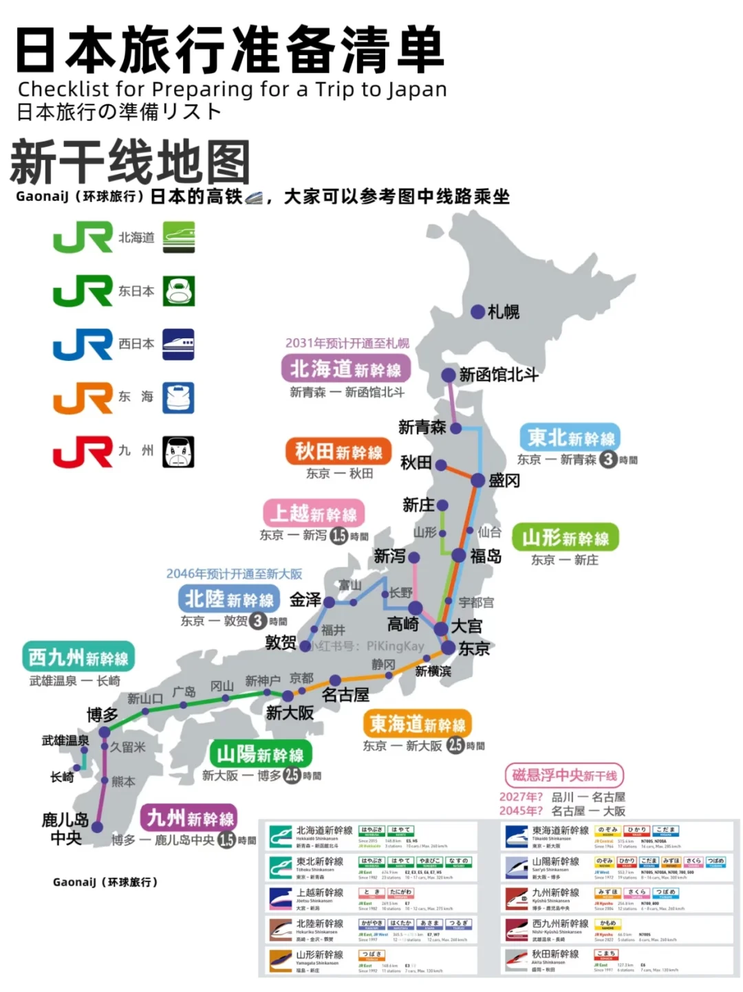 🇯🇵日本自由行｜J人旅行必备清单✅巨详细