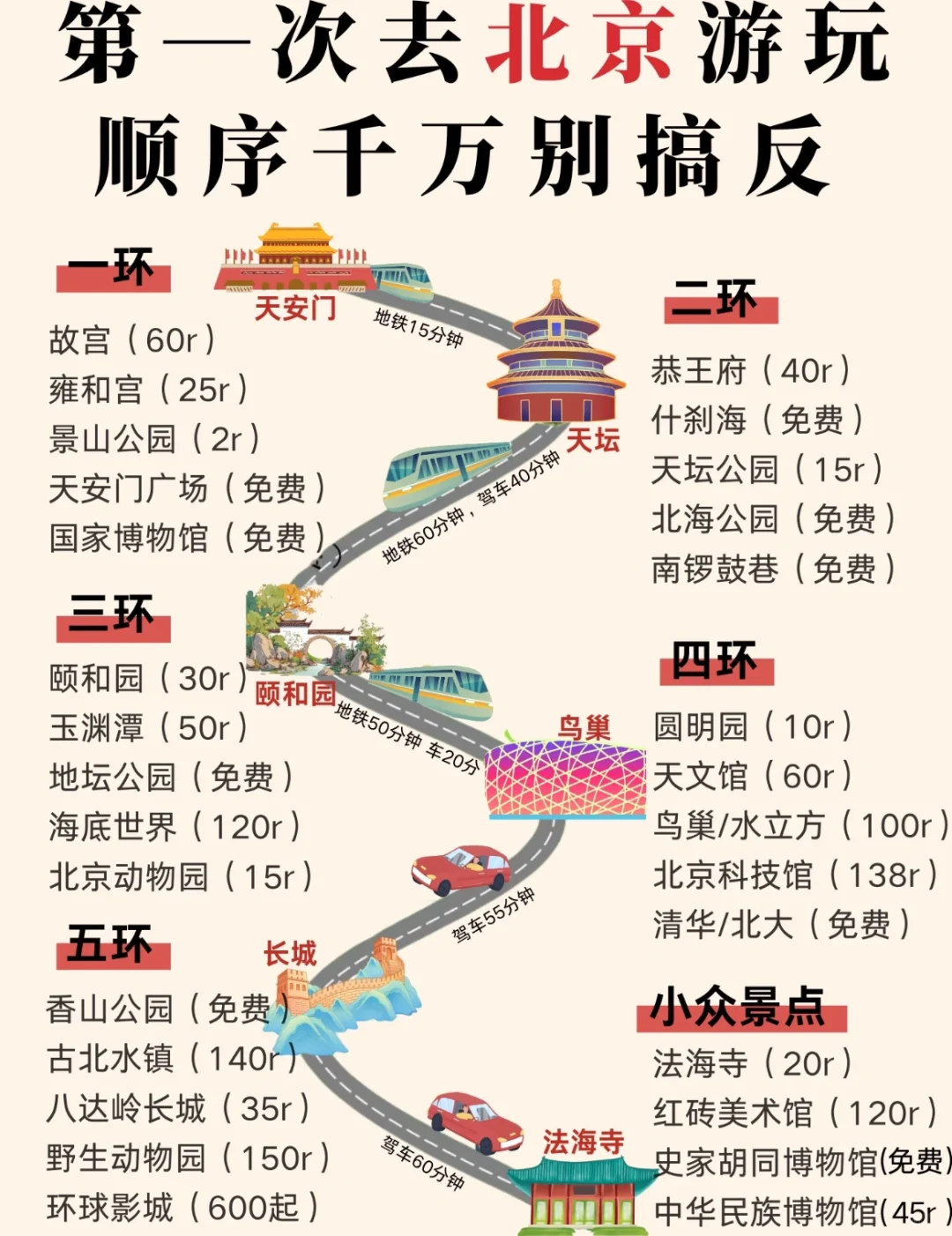 北京旅游攻略‼️4🈷️实拍！5-6🈷️来北京必看！