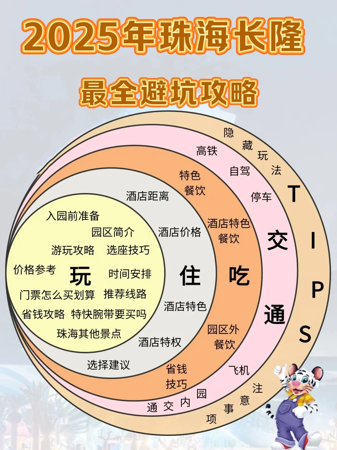 2025到珠海长隆最新指南