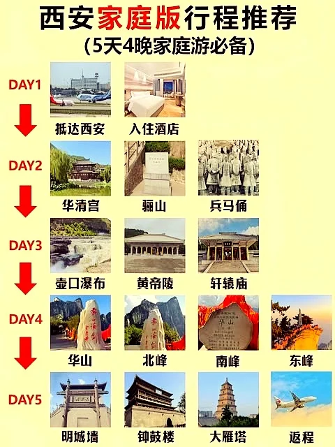 西安五天四夜旅游攻略不踩雷不绕弯|||