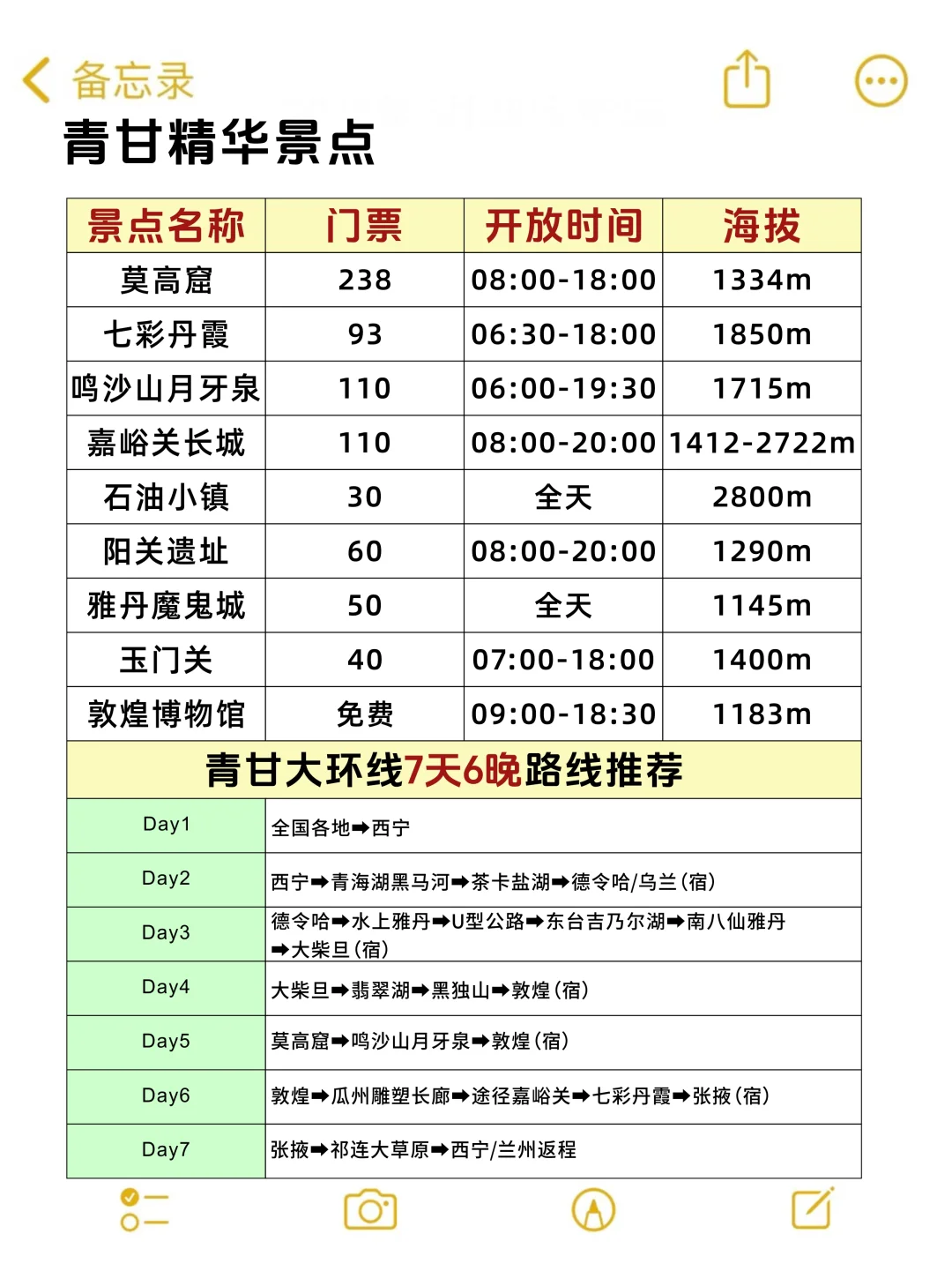 怎么去青甘前没人告诉我😭害我白白...