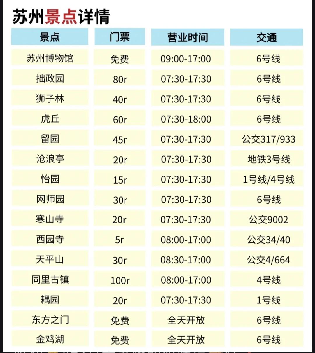 4-5月来苏州的姐妹请🐴住❗