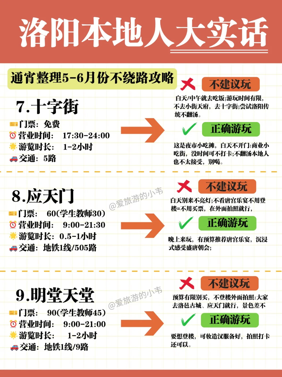 🏮洛阳3天2夜保姆攻略｜穿越千年古都✨