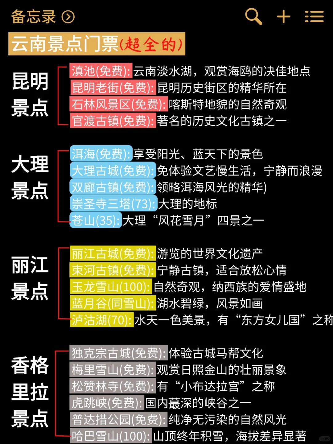 4.20📍云南已回,真心提醒五一要来的😅…