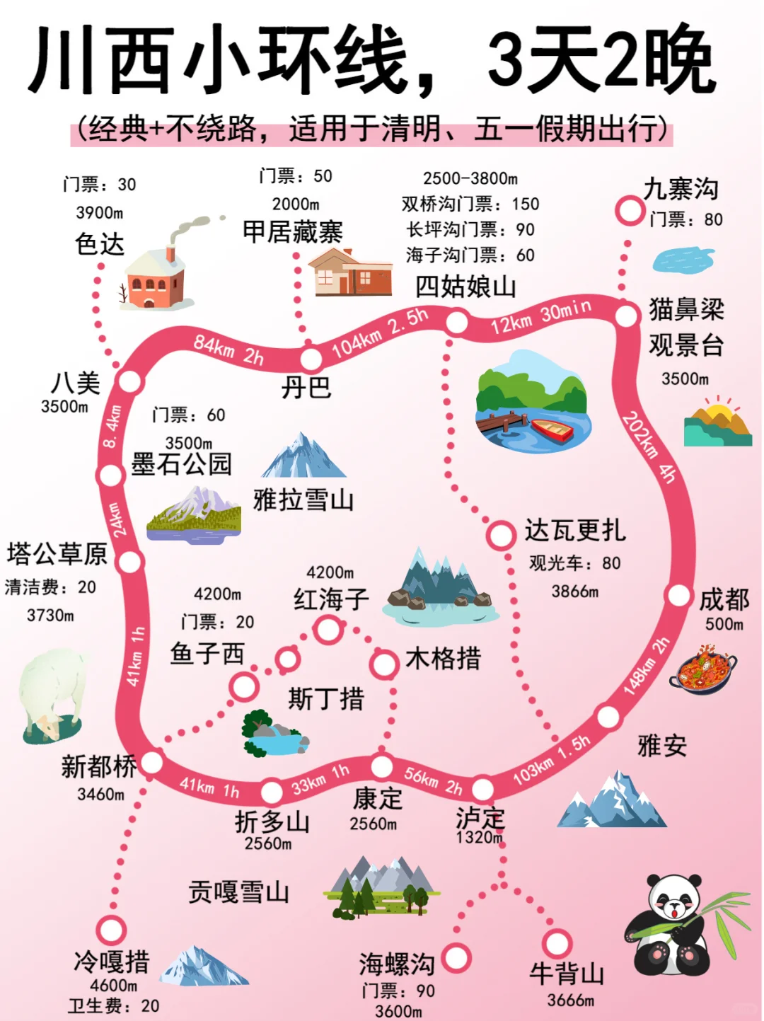 4-6月川西小环线💫3天2晚全新攻略💯