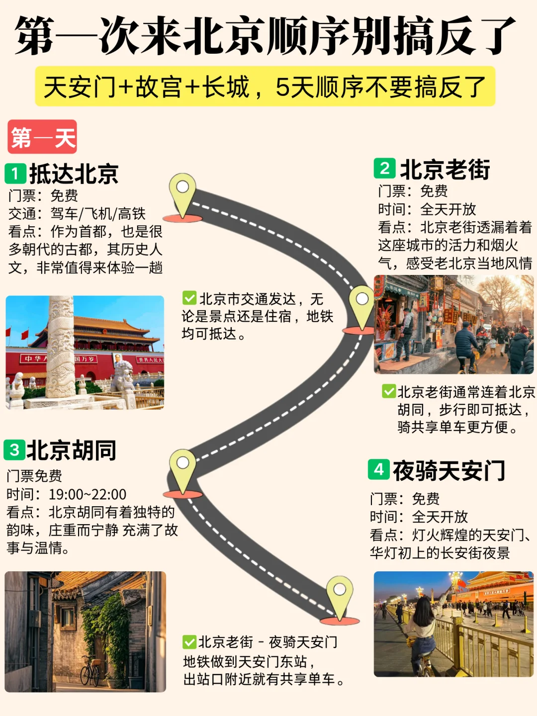 北京4-5月旅游懒人版攻略✅一张图看懂 超全