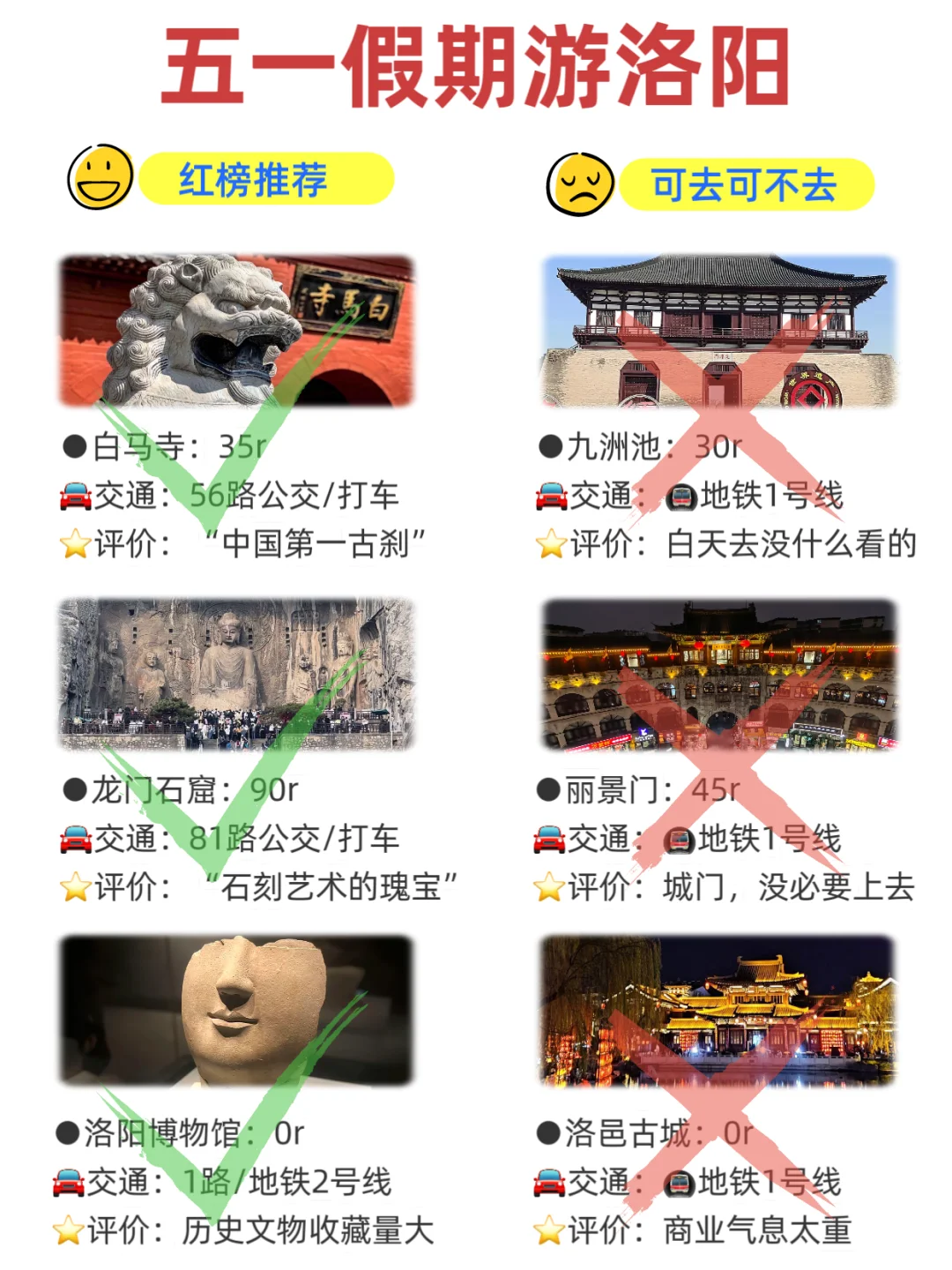 🌇洛阳篇，五一假期旅游避坑指南