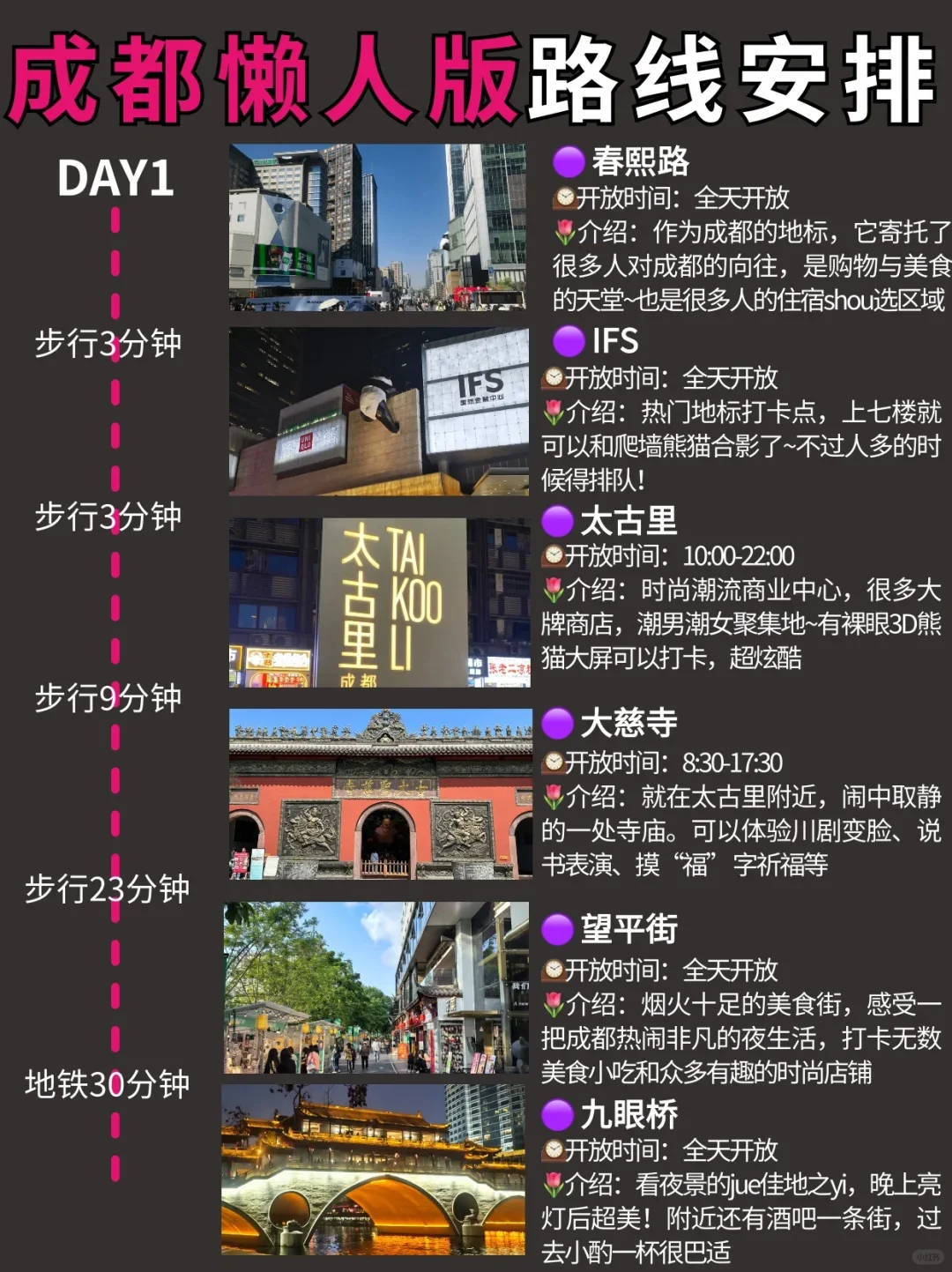 成都懒人版旅游攻略✅主打一个不绕路