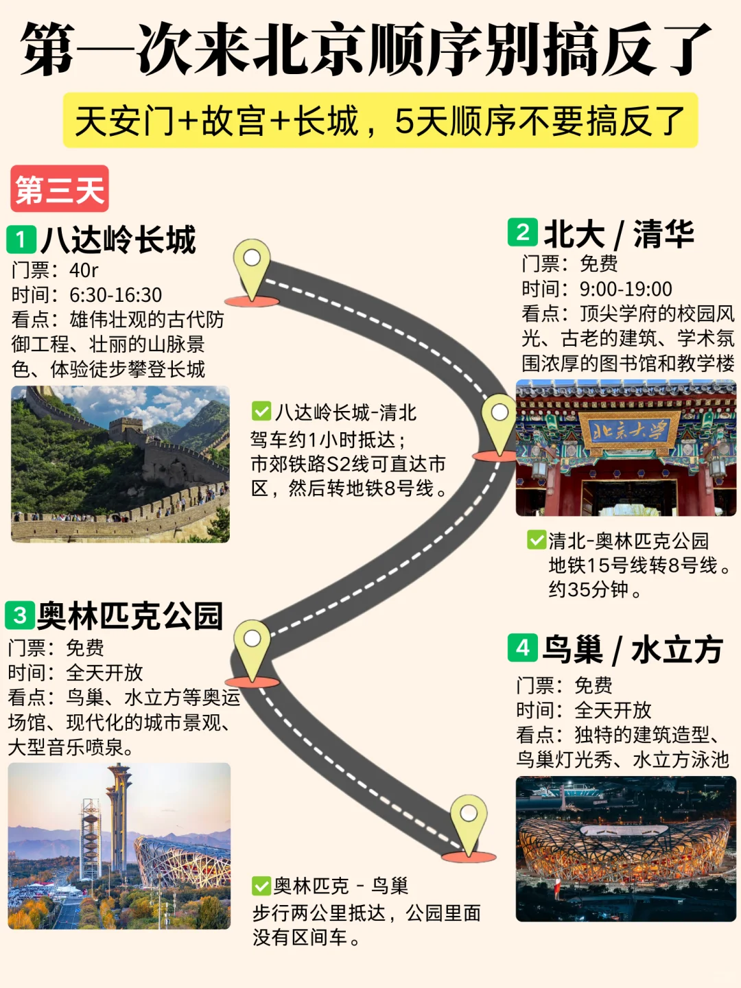 北京4-5月旅游懒人版攻略✅一张图看懂 超全