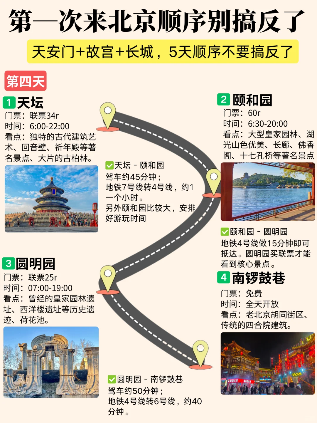 北京4-5月旅游懒人版攻略✅一张图看懂 超全