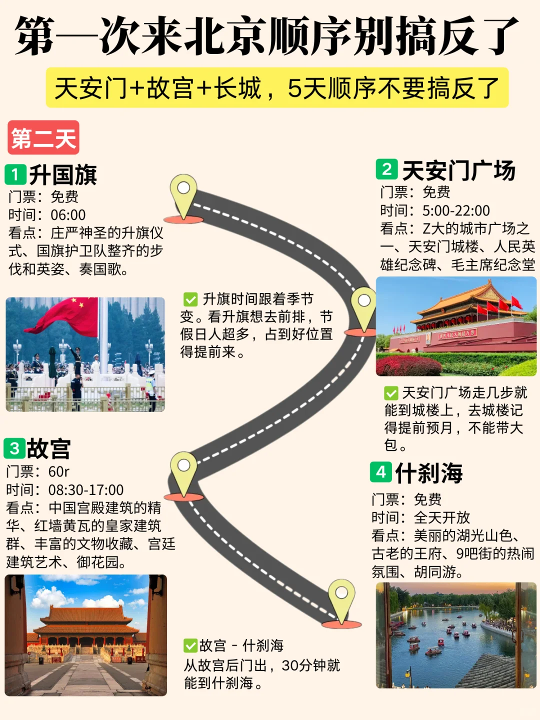 北京4-5月旅游懒人版攻略✅一张图看懂 超全