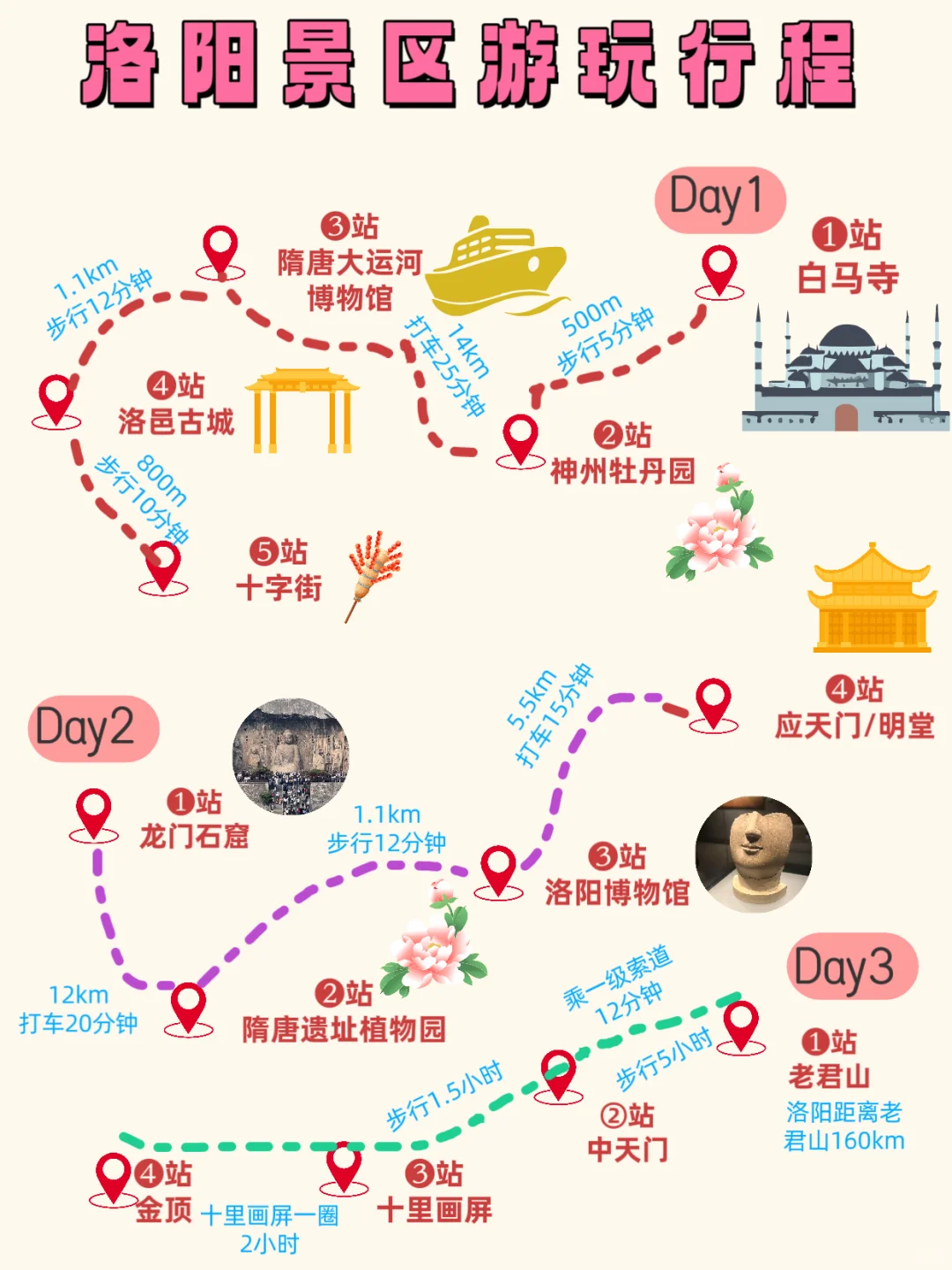 🌇洛阳篇，五一假期旅游避坑指南