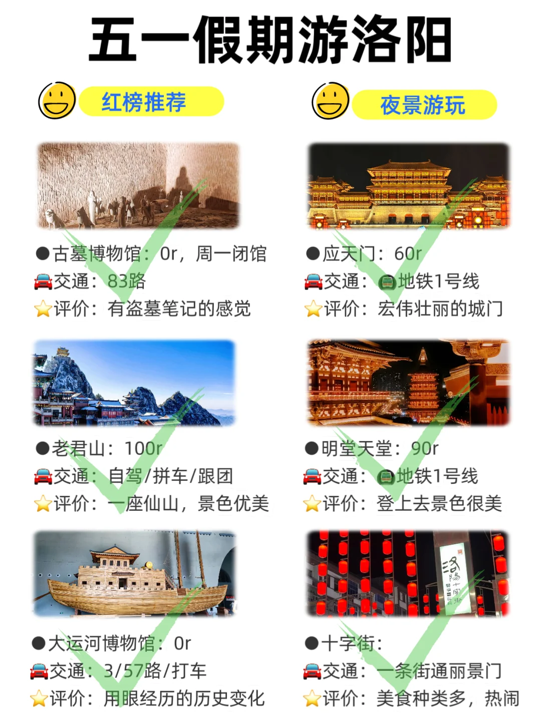 🌇洛阳篇，五一假期旅游避坑指南