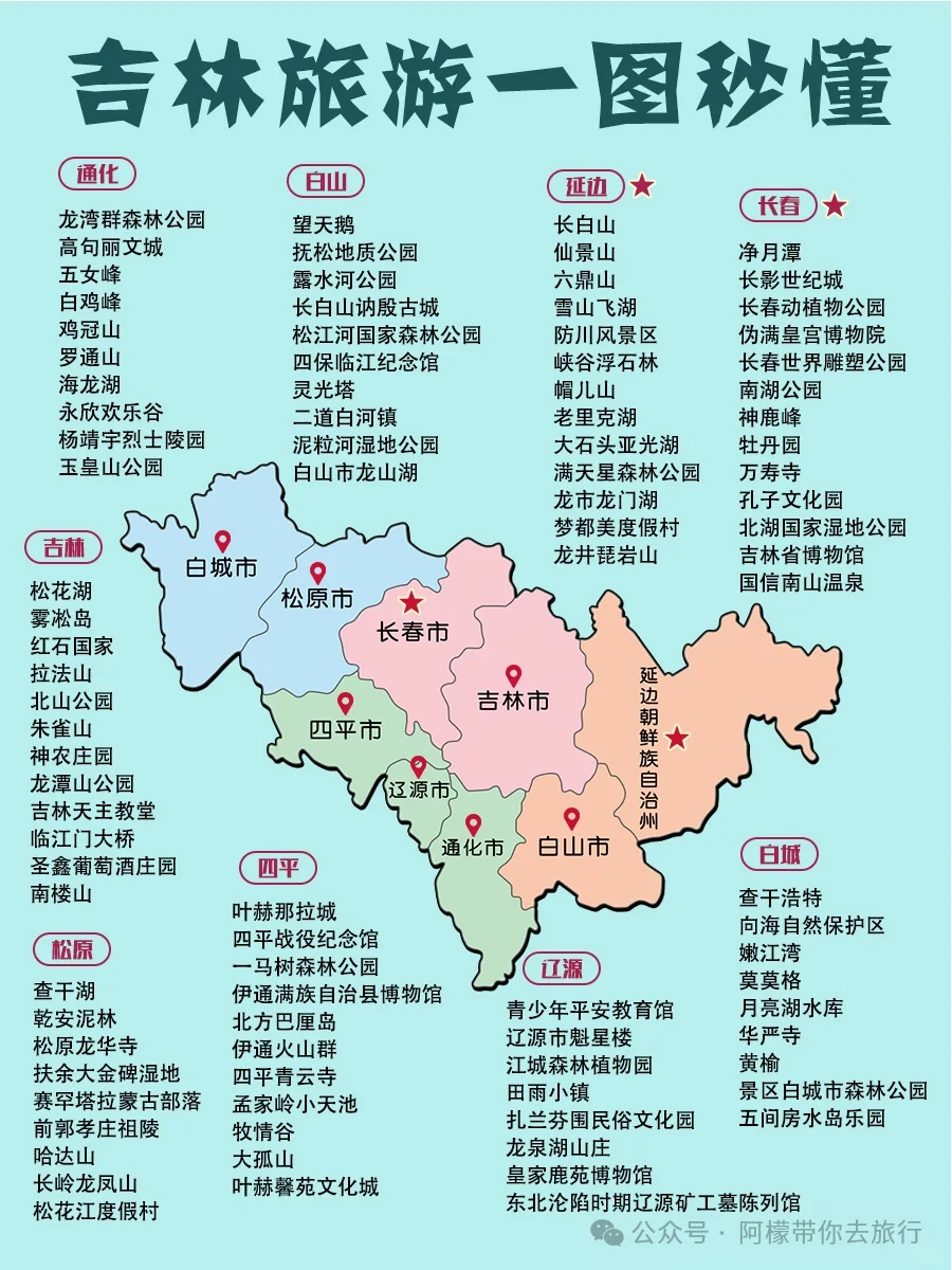 最全国内各省市景点和美食汇总（二）