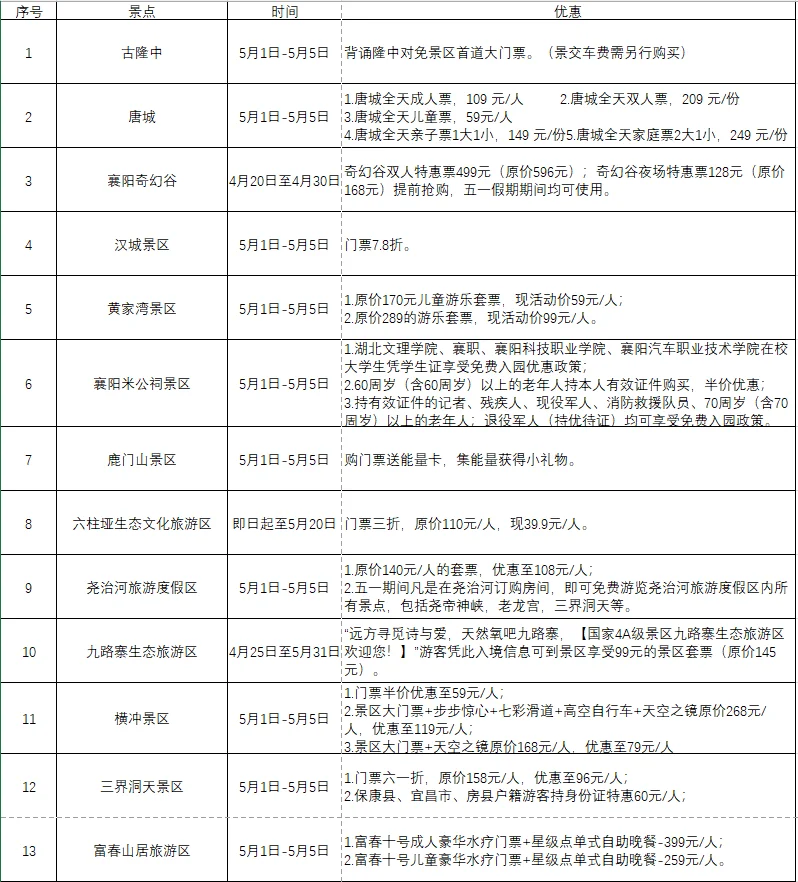 襄阳五一假期各大景区门票优 惠