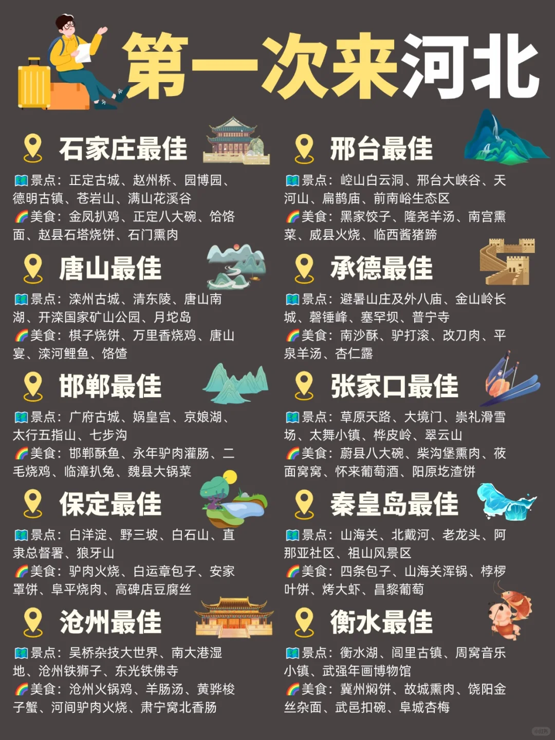 首刷河北省💥吃住行看这一篇就够咯