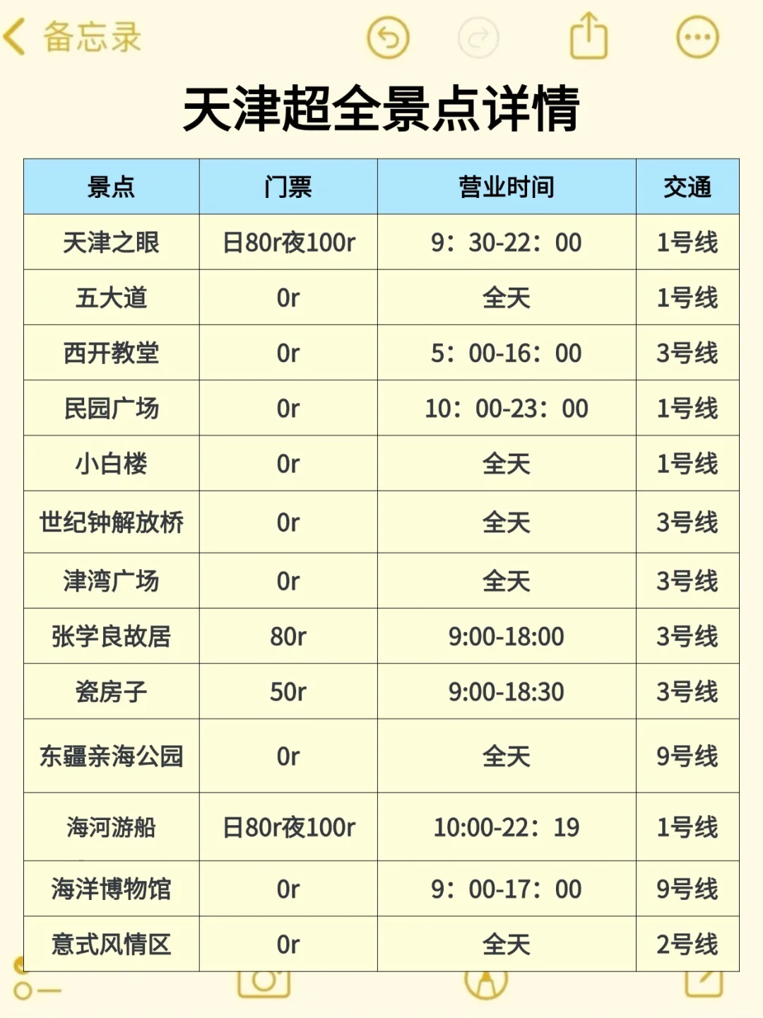 天津旅游已回😅真心建议大家不要不做攻略