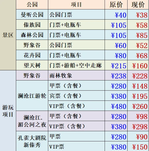 西双版纳旅游必看 | 省钱游玩清单🧾 宝子