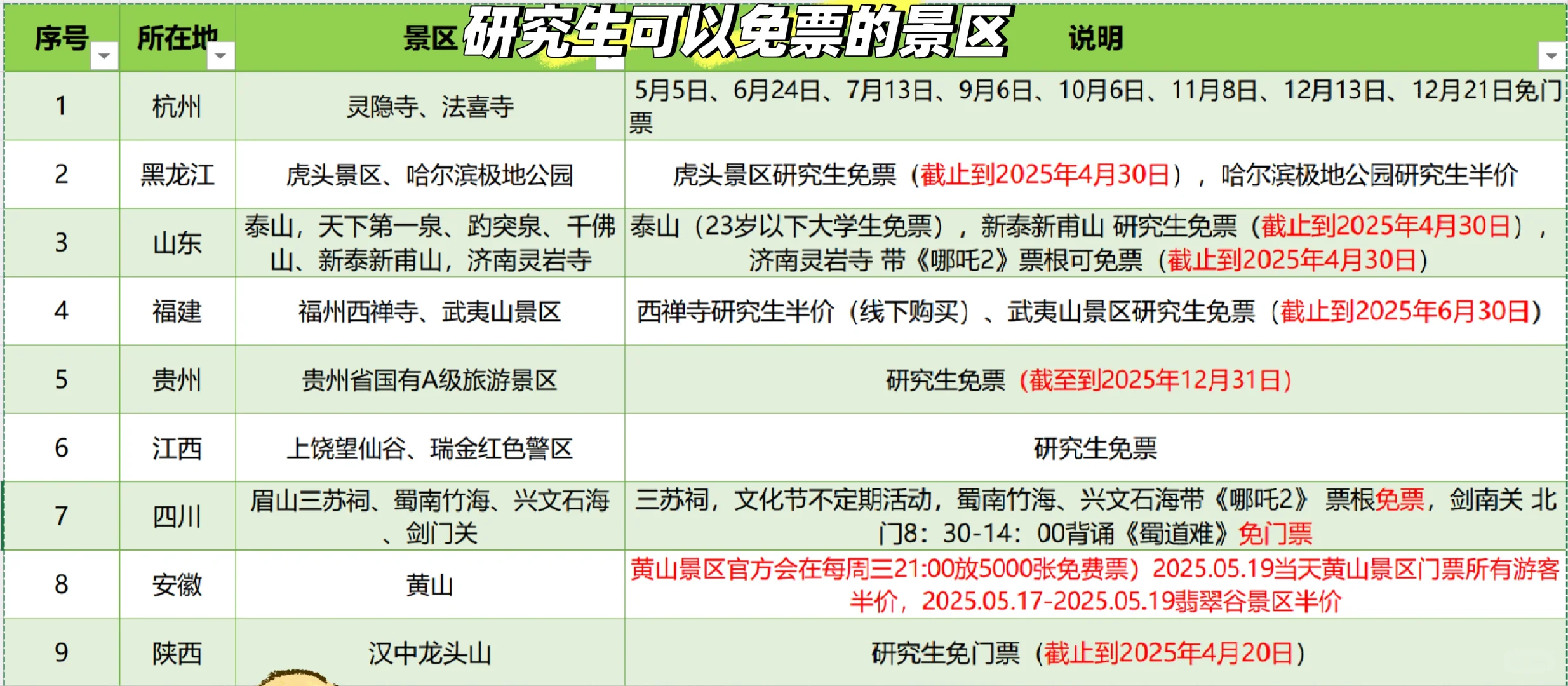 2025年对研究生也有优惠的景区