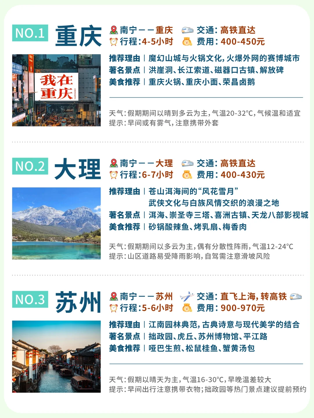 五一去哪玩? 超全热门旅游城市整理出来啦！