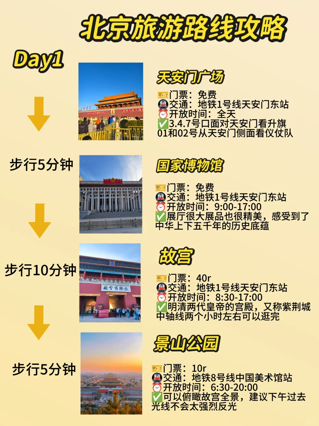 03女大📍穷游北京| 三日游真实体验分享