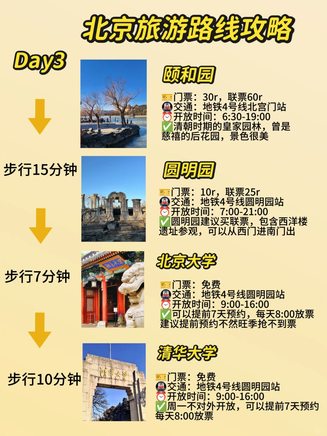 03女大📍穷游北京| 三日游真实体验分享