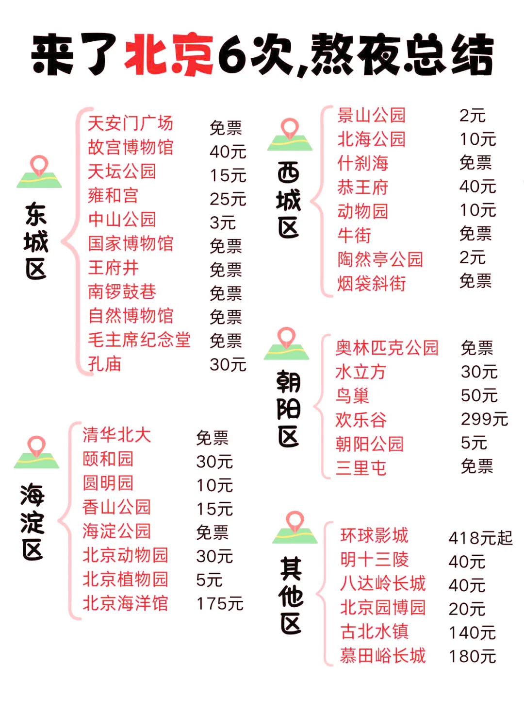 北京旅游攻略最终版（巨详细版）