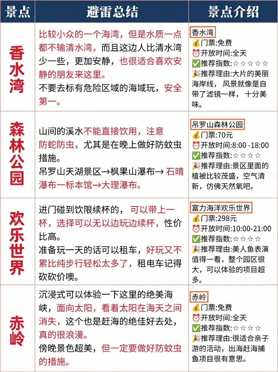 刚从陵水回来😓，给整无语了......码住