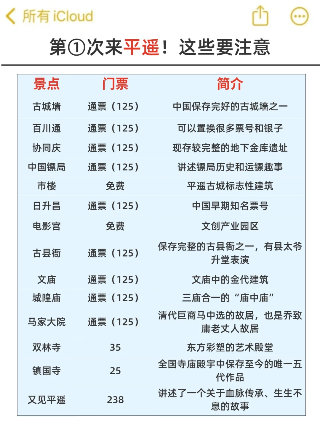 五一准备去平遥的朋友们，做好攻略🙉