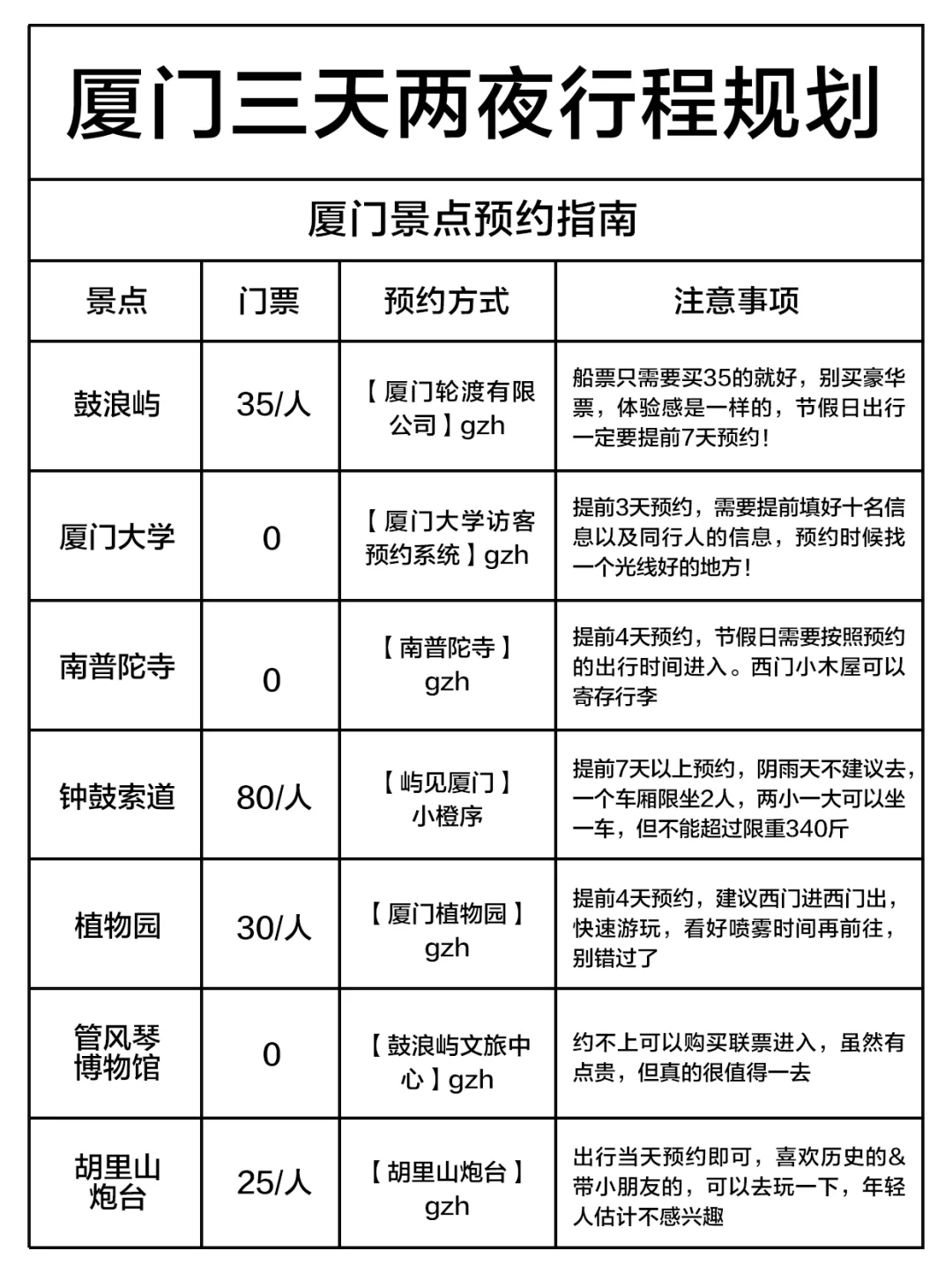 谁懂…被自己做的厦门攻略满意到睡不着😥