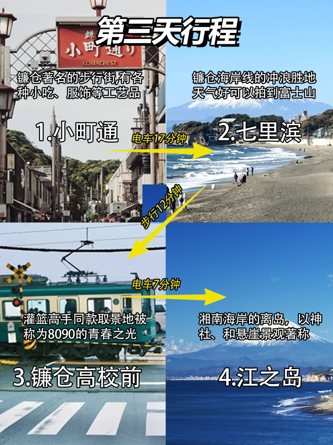 📍东京/精华版旅游攻略❗