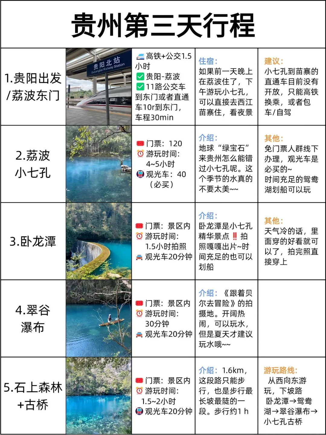 本地土著做的旅游攻略❗️已码住。