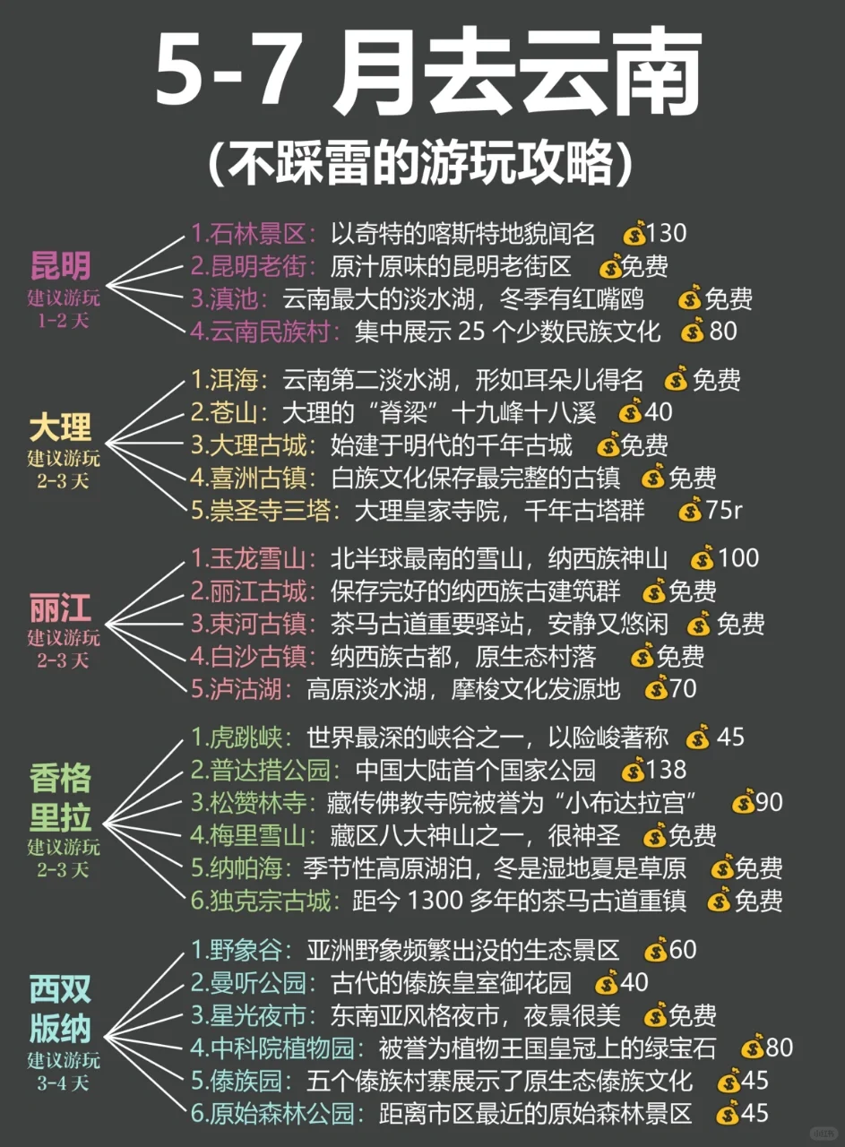 5-7月来云南旅游💥不踩雷的旅游攻略
