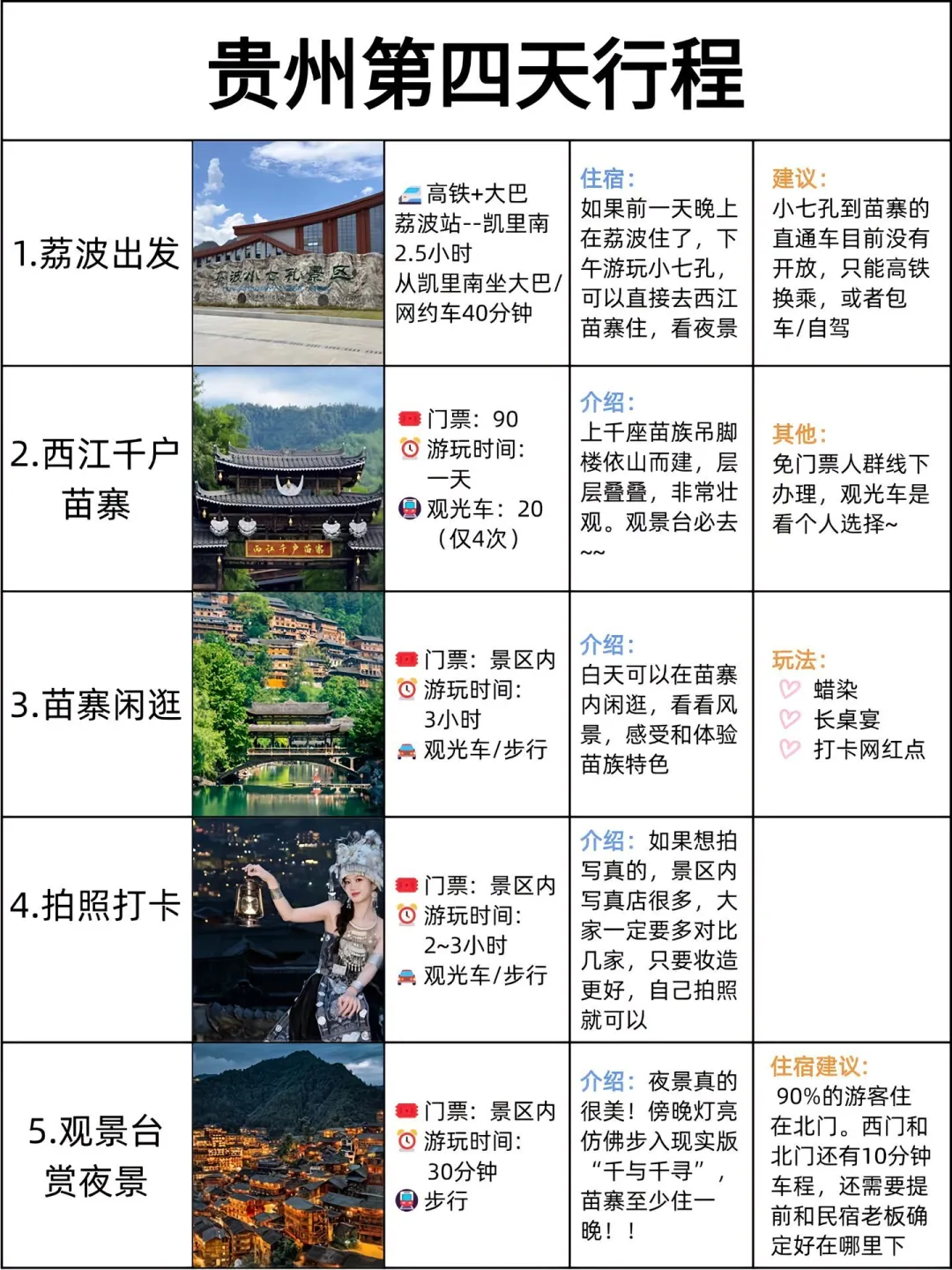 本地土著做的旅游攻略❗️已码住。