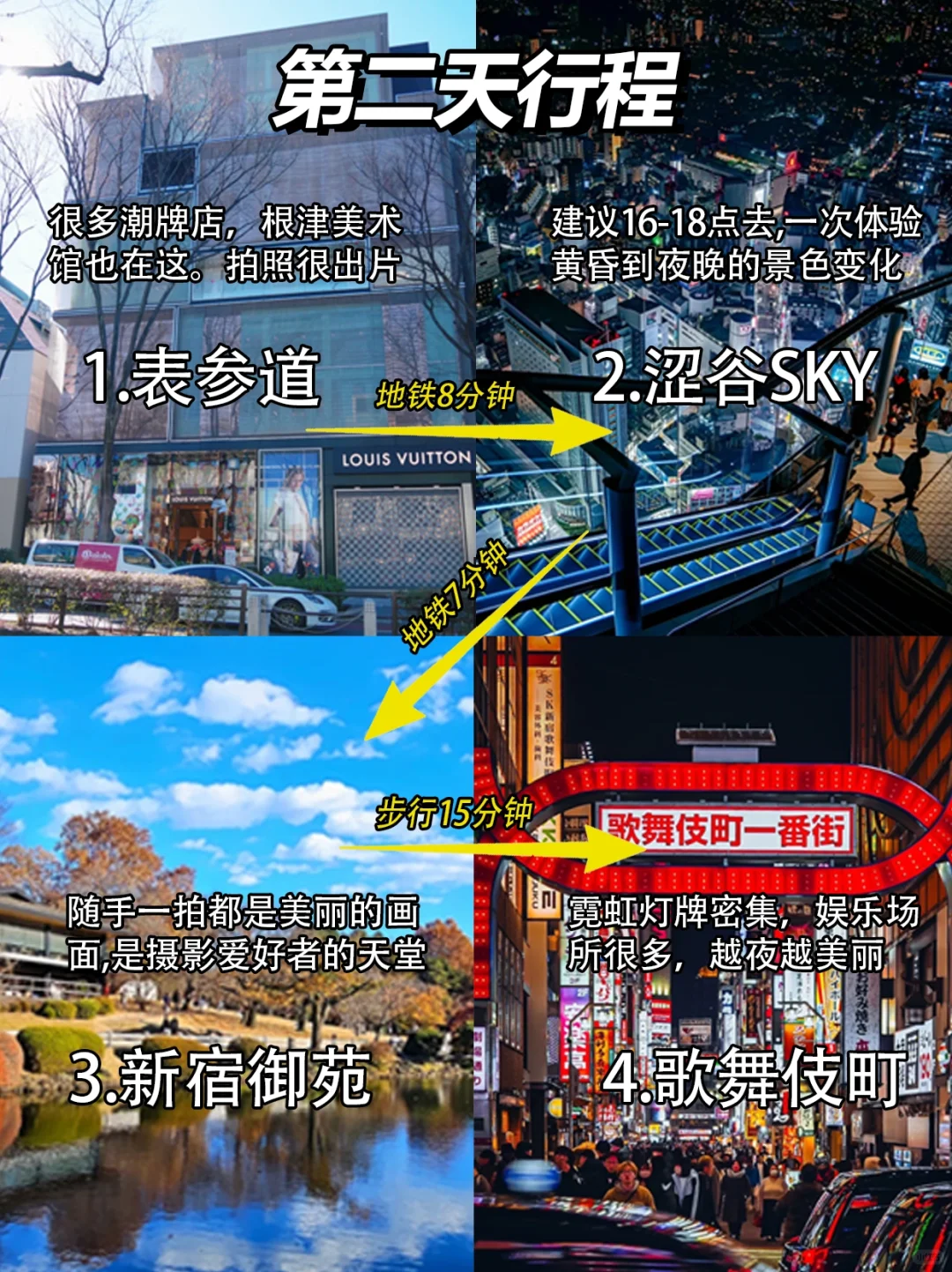 📍东京/精华版旅游攻略❗