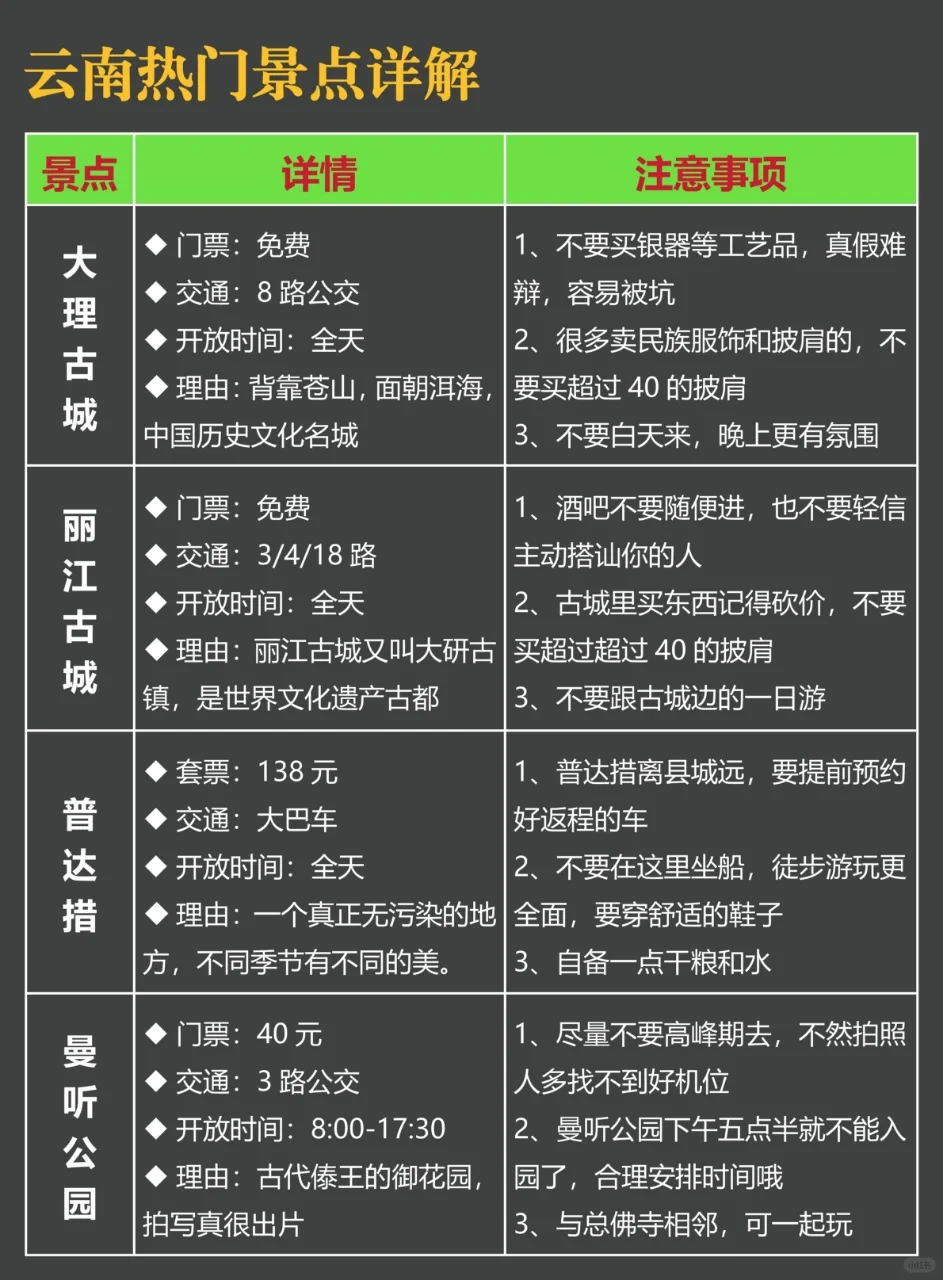 5-7月来云南旅游💥不踩雷的旅游攻略
