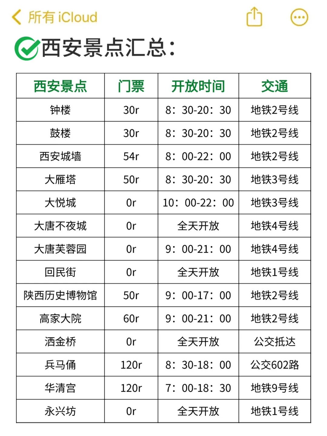 在西安玩了2天后，我的消费观崩塌了。。