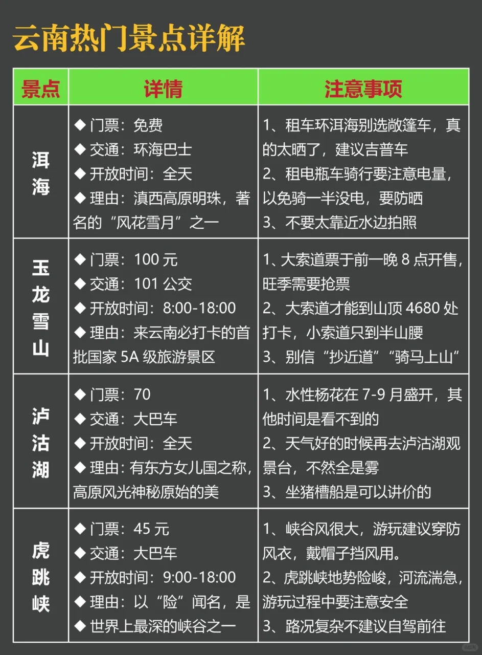 5-7月来云南旅游💥不踩雷的旅游攻略