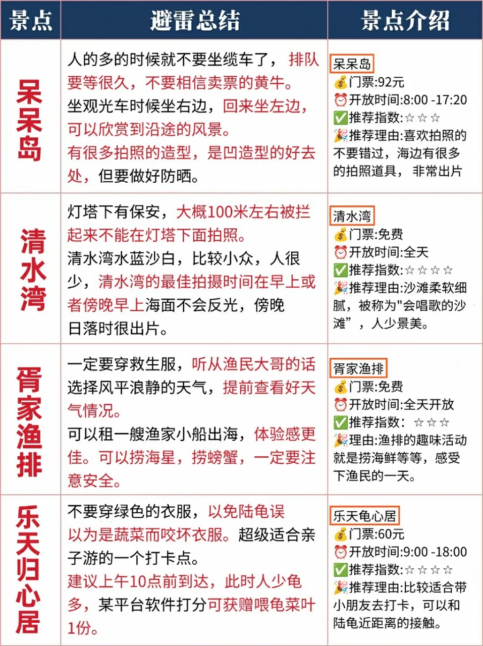 刚从陵水回来😓，给整无语了......码住